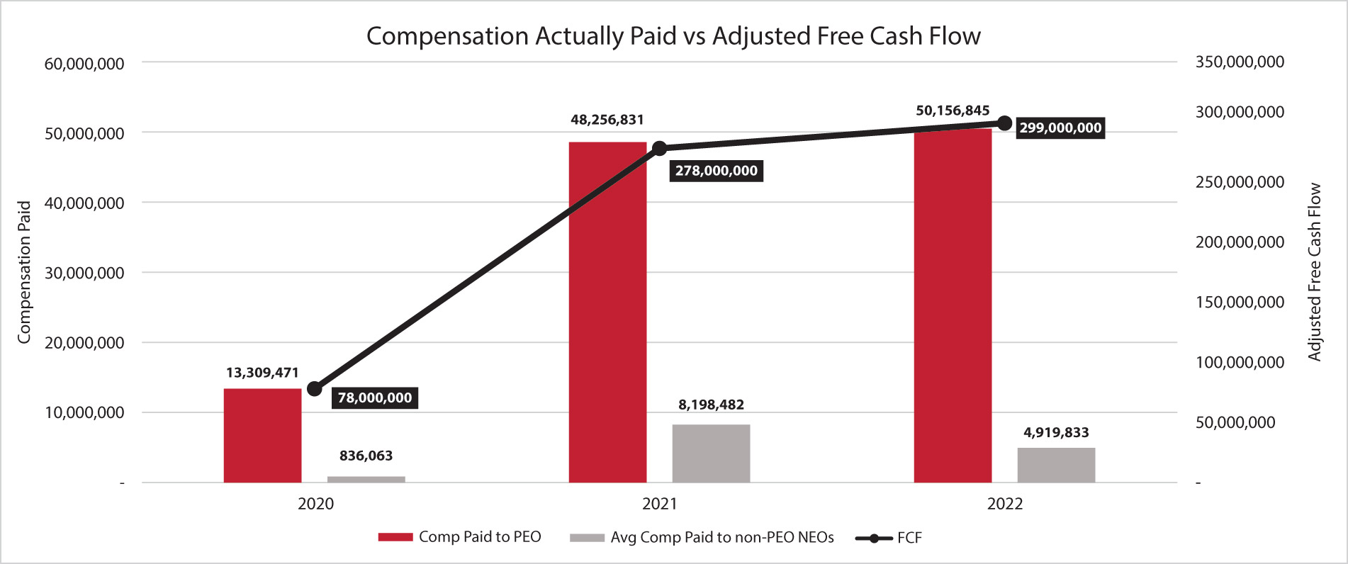 [MISSING IMAGE: bc_cashflow-pn.jpg]